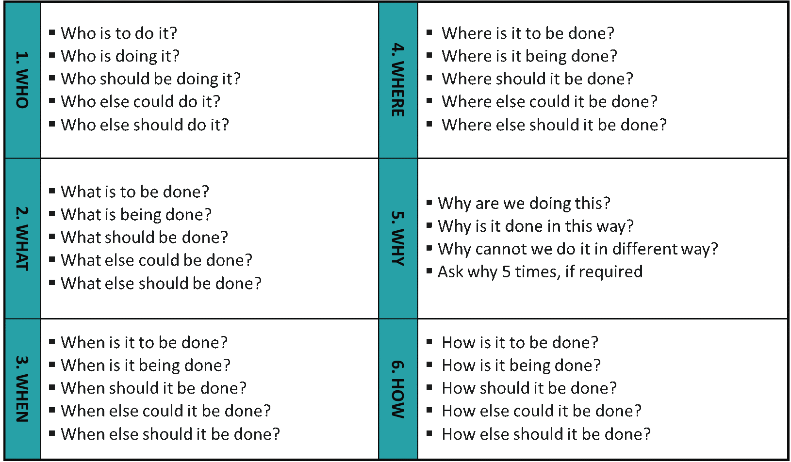 Problem Statement And 5w+1H – Difot Australia